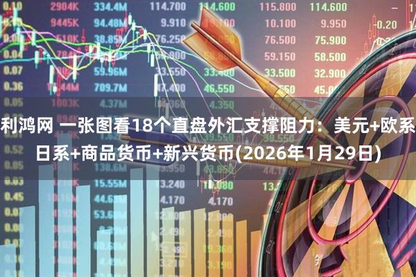 利鸿网 一张图看18个直盘外汇支撑阻力：美元+欧系日系+商品货币+新兴货币(2026年1月29日)